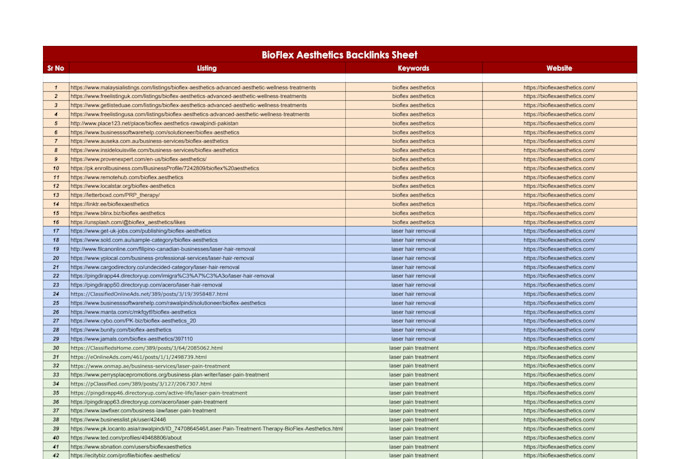provides manual ecommerce SEO backlinks for product ranking